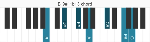 Piano voicing of chord B 9#11b13